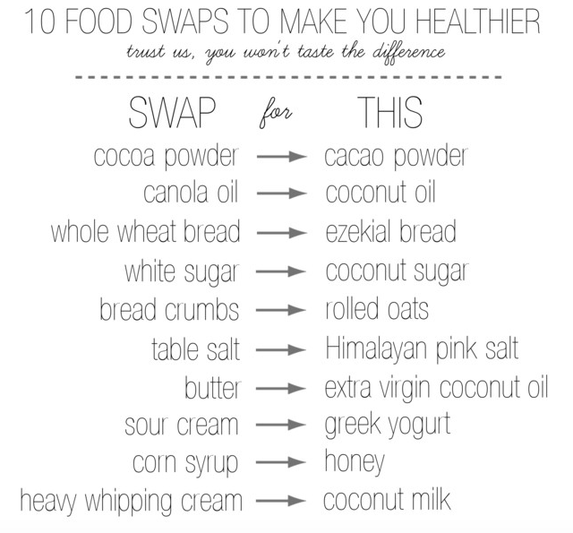 10 Food Swaps To make You Healthier